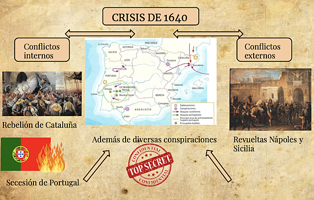 Crisis de 1640