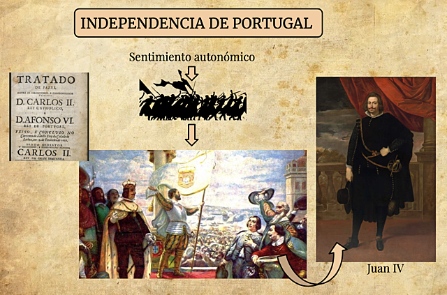 Independencia de Portugal