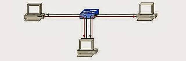 Nace la conmutación de paquetes