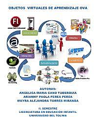 Contenidos Educativos Digitales