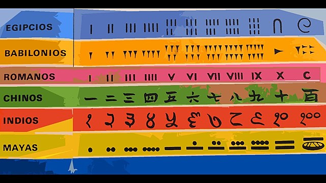 Los sistemas de numeración
