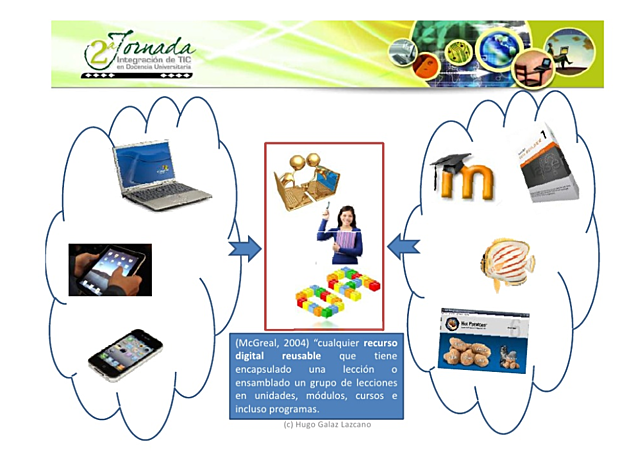 (Mc. Greal) Objeto de Aprendizaje