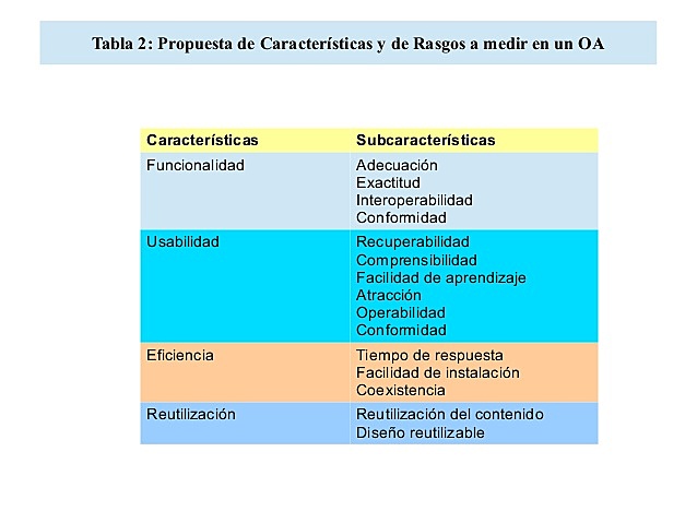(Wiley) Objeto de Aprendizaje