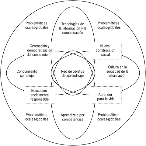 (Parrish) Objetos de Aprendizaje