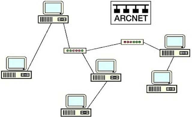 ARCnet