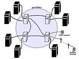 se logra la primera conexión web APRANet