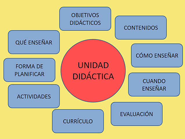 (Sicilia & Sánchez Alonso) Objeto de Aprendizaje