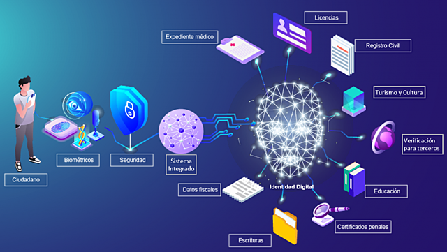 (Chiappe) Objetos Virtuales de Aprendizaje (OVA)
