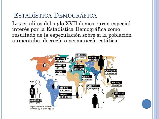 Estadística Demográfica