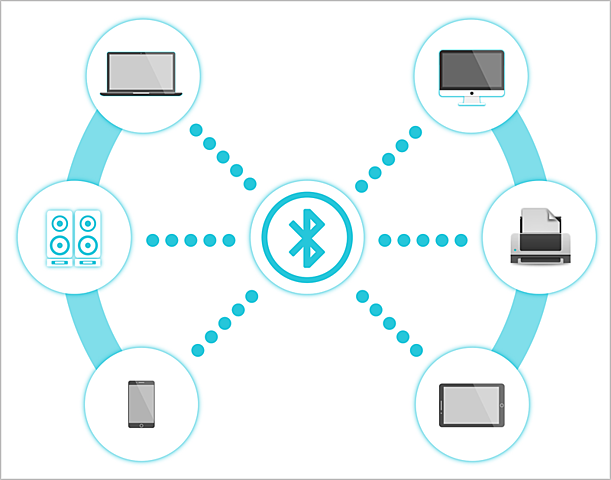 Nacimiento de Bluetooth