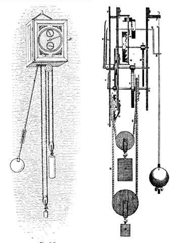 Técnicas de medida de tiempo (Galileo)