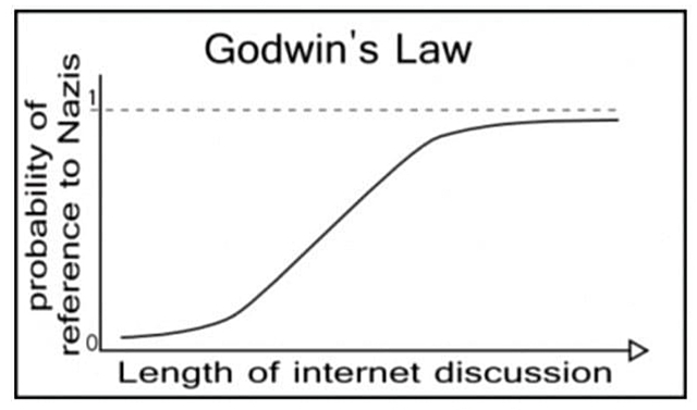 Godwin's Law