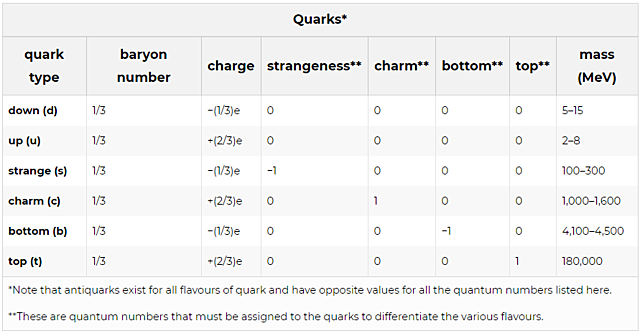 The Discovery of Quarks