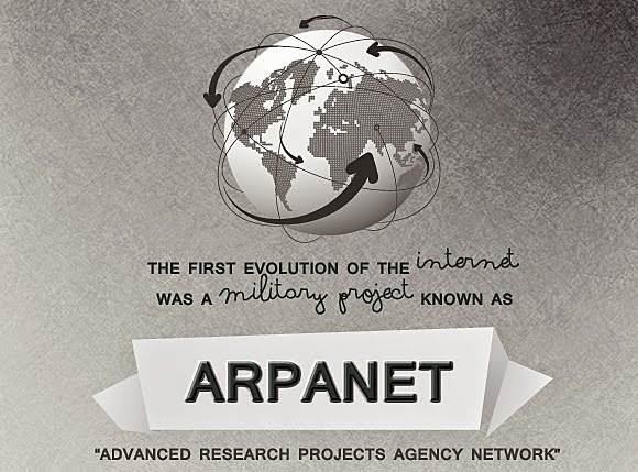 Creación de ARPANET | Departamento de defensa de Esatdos Unidos