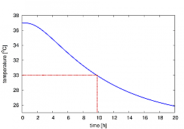 Time of Death was able to be Determined