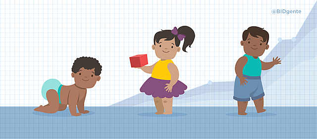 Desarrollo "es una progresión ordenada"