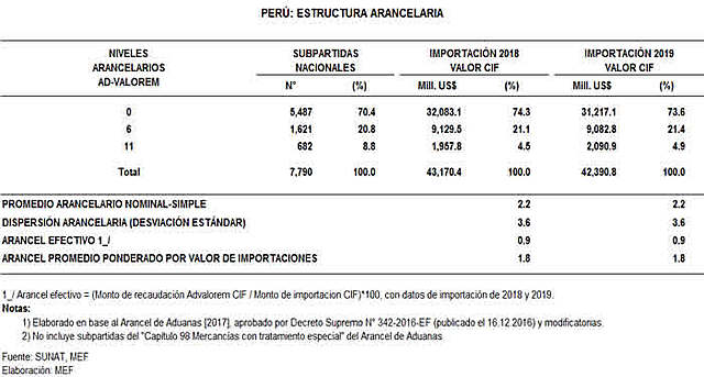 ELIMINACIÓN DE ARANCELES.