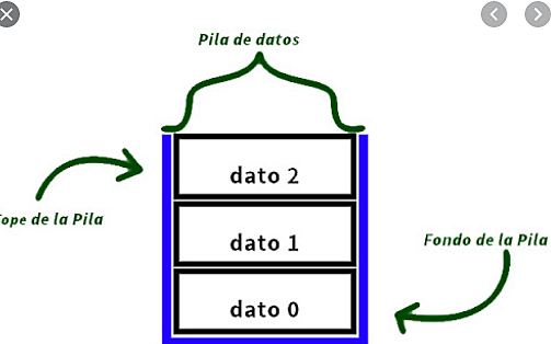 Estructura de datos PILA