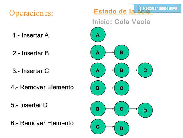 Estructura de datos COLA