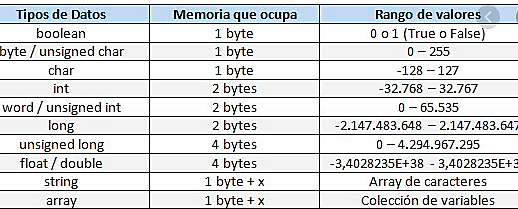 Tipo de dato Numerico