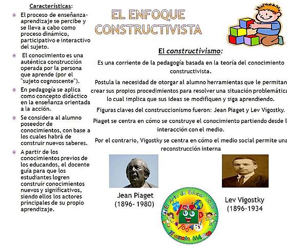Piaget, Ausubel, Vygotski.