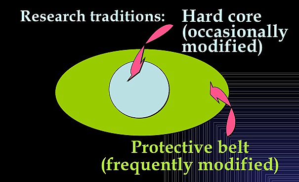 Shapere and Scientific Change