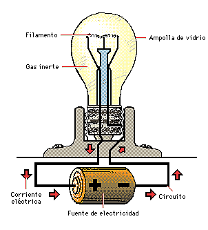 unidades eléctricas