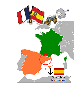 Fin del Prestigio Internacional