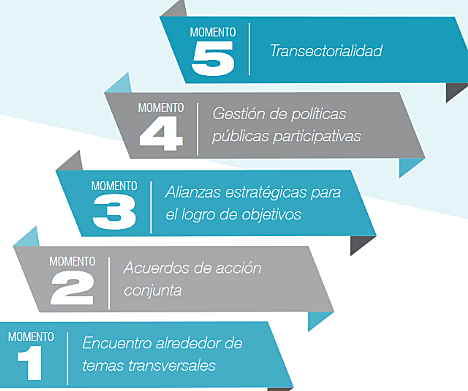 Creación de la comisión intersectorial de salud pública.