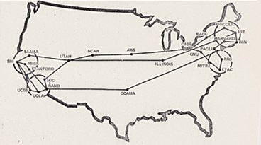 Arpanet