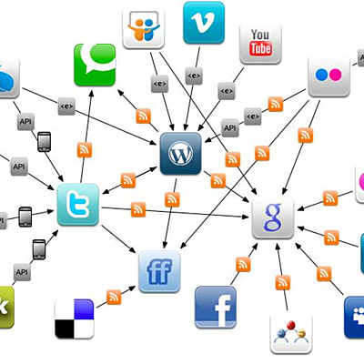 Timeline: Desarrollo de la Redes Sociales