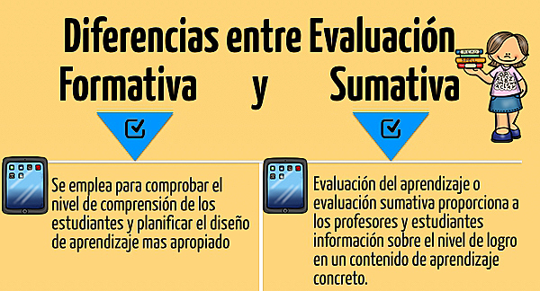 Evaluación formativa Vs Evaluación sumativa
