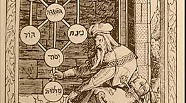 Timeline: Todos los periodos de la quimica