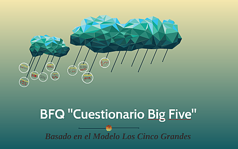 Teoría integradora de la personalidad