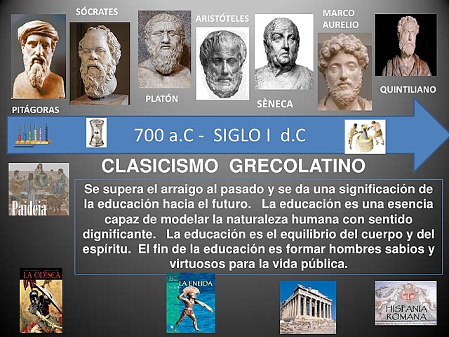 CLASISIMO GRECO-LATINO. LA EDUCACION COMO INTEGRACION HUMANA