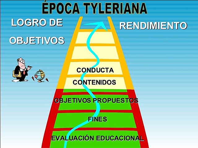 Periodo Tyleriano (1930 – Actualidad)