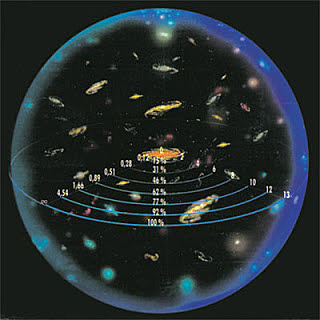 La aceleración de la expansión del universo.