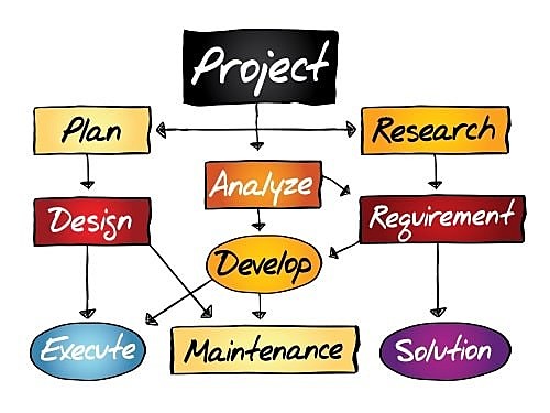 Ciclo de vida de desarrollo de Software