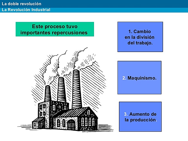 REVOLUCIÓN INDUSTRIAL