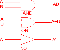Las Leyes del Pensamiento y el Álgebra Booleana