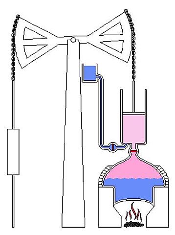 Atmospheric Newcomen Engine