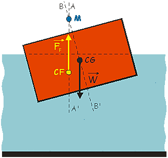 Balanza hidrostática     Galileo Galilei