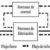 Towill y Christopher