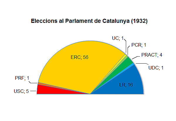Eleccions al Parlament de Catalunya