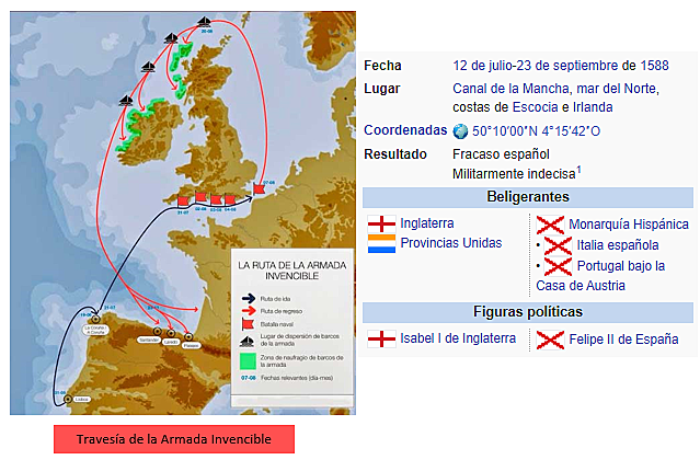 La Armada Invencible