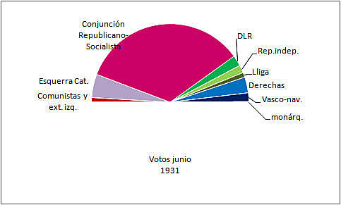 Eleccions municipals a Espanya