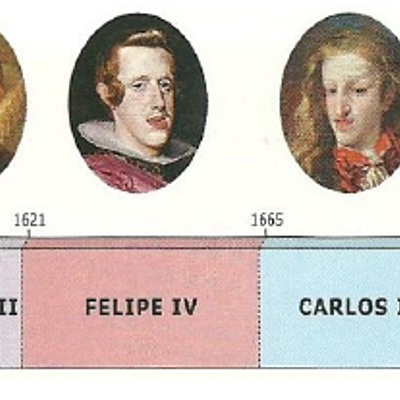 Timeline: Austrias. Siglo XVII