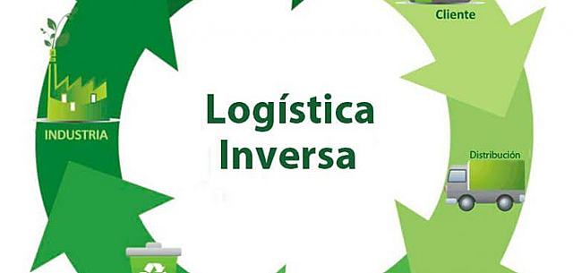 Logistica Inversa