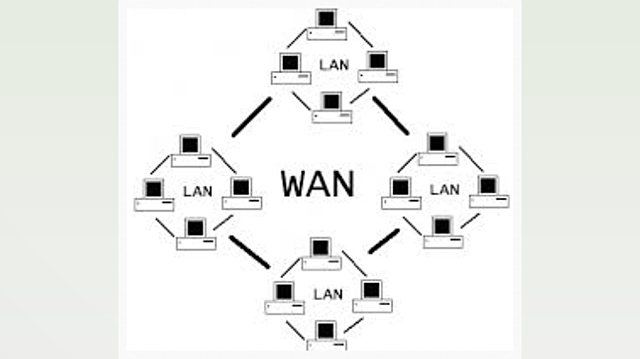 WAN primer red de trabajo compartido