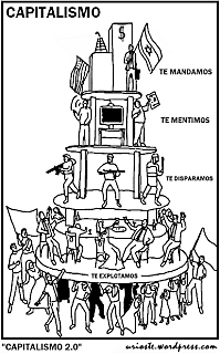 Modo capitalista de producción